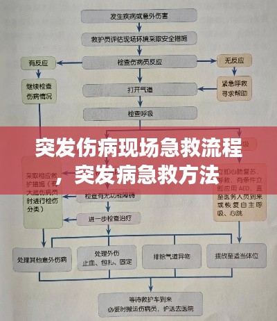 避凶就吉 第2页