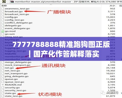 7777788888精准跑狗图正版｜国产化作答解释落实