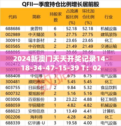2024新澳门天天开奖记录14-18-34-47-15-39 T：02