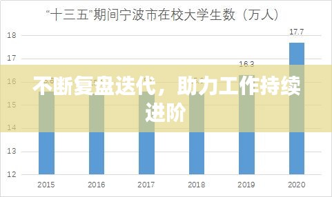 不断复盘迭代，助力工作持续进阶