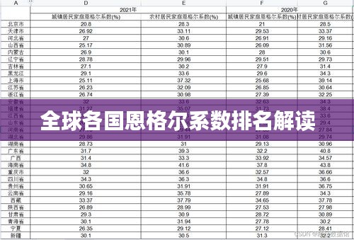 全球各国恩格尔系数排名解读
