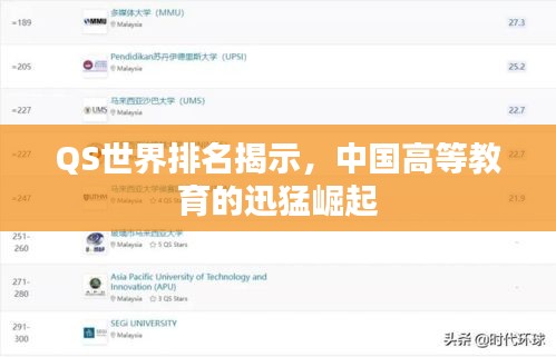 QS世界排名揭示，中国高等教育的迅猛崛起
