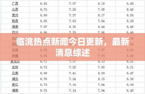 临洮热点新闻今日更新，最新消息综述