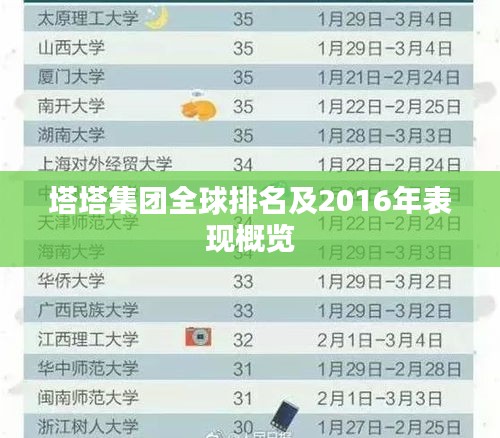 塔塔集团全球排名及2016年表现概览