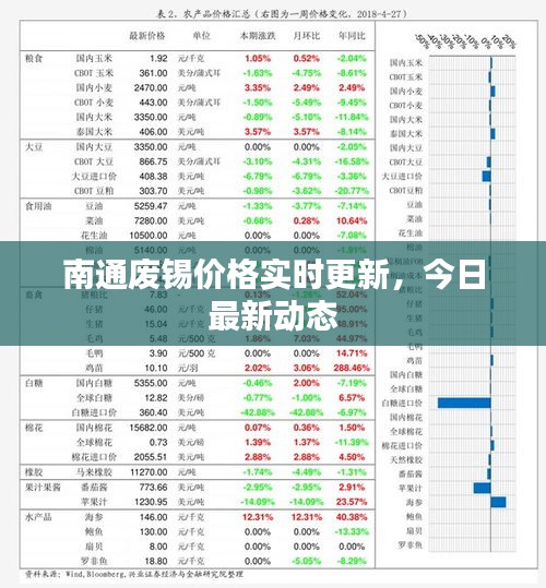 南通废锡价格实时更新，今日最新动态