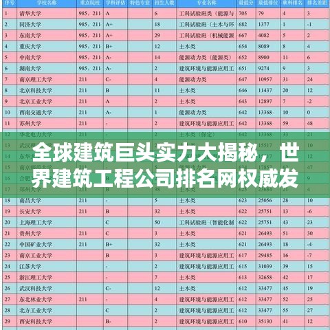 全球建筑巨头实力大揭秘，世界建筑工程公司排名网权威发布
