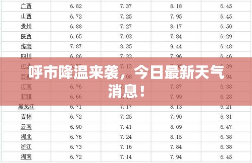 呼市降温来袭，今日最新天气消息！
