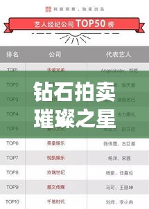 钻石拍卖璀璨之星榜单TOP10，闪耀宝石排名揭晓！