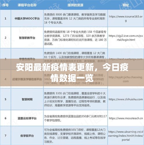 安阳最新疫情表更新，今日疫情数据一览