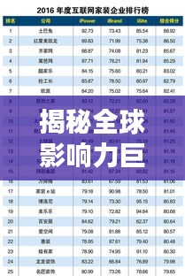 揭秘全球影响力巨头企业排名榜，全球企业巨头排名出炉！