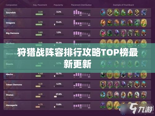 狩猎战阵容排行攻略TOP榜最新更新
