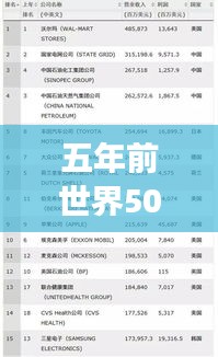 五年前世界500强排名深度回顾与洞察分析
