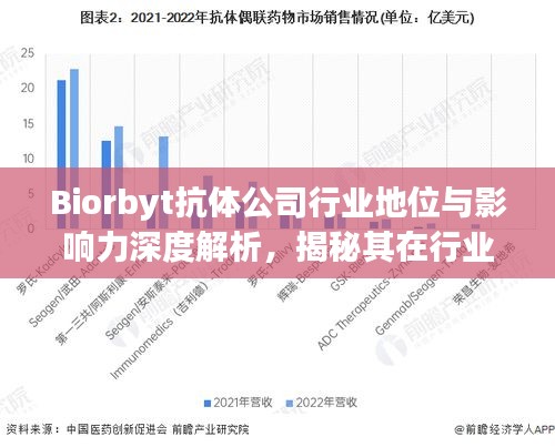 Biorbyt抗体公司行业地位与影响力深度解析，揭秘其在行业中的排名及影响力