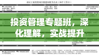 投资管理专题班,深化理解,实战提升实操能力