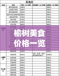 榆树美食价格一览表，最新查询表，不容错过！