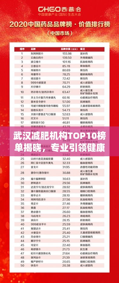 武汉减肥机构TOP10榜单揭晓，专业引领健康减重之旅