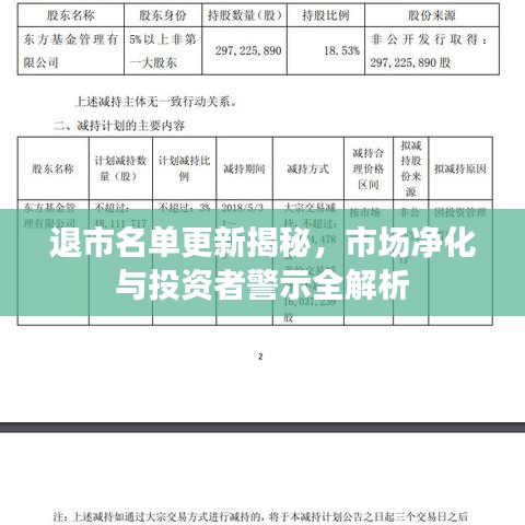退市名单更新揭秘，市场净化与投资者警示全解析