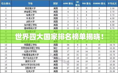 世界四大国家排名榜单揭晓！
