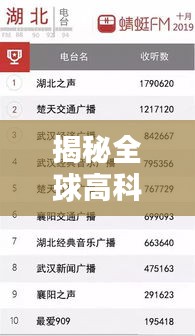 揭秘全球高科技有限公司排名及影响力榜单