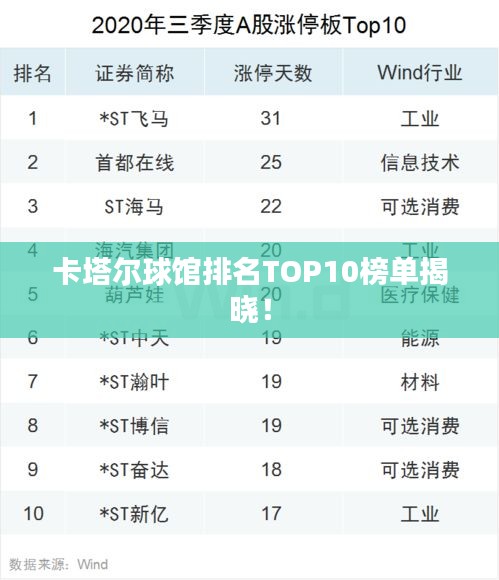 卡塔尔球馆排名TOP10榜单揭晓！