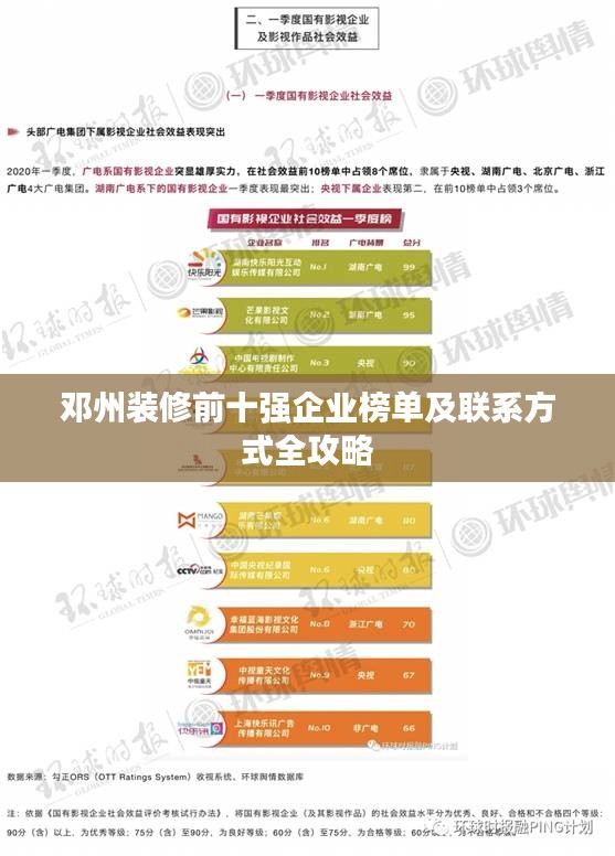 邓州装修前十强企业榜单及联系方式全攻略