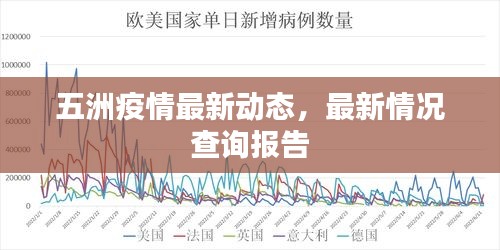 五洲疫情最新动态，最新情况查询报告