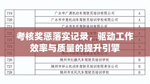 考核奖惩落实记录，驱动工作效率与质量的提升引擎