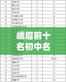 峨眉前十名初中名校榜单揭晓，峨眉职校独占鳌头！