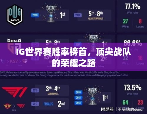 IG世界赛胜率榜首，顶尖战队的荣耀之路