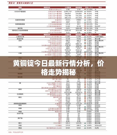 黄铜锭今日最新行情分析，价格走势揭秘