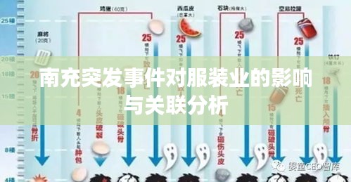 南充突发事件对服装业的影响与关联分析