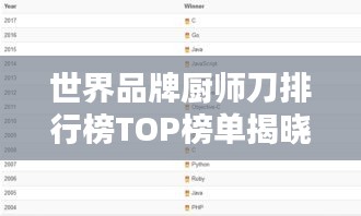 世界品牌厨师刀排行榜TOP榜单揭晓！