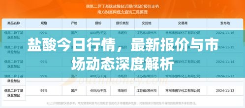 盐酸今日行情，最新报价与市场动态深度解析