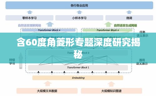 含60度角菱形专题深度研究揭秘