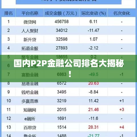 国内P2P金融公司排名大揭秘！