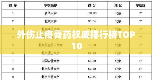 外伤止疼膏药权威排行榜TOP10