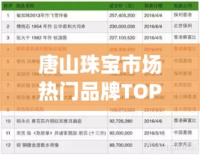 唐山珠宝市场热门品牌TOP10榜单揭晓！