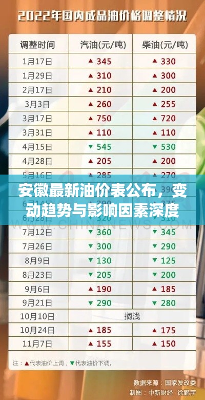 安徽最新油价表公布，变动趋势与影响因素深度解析