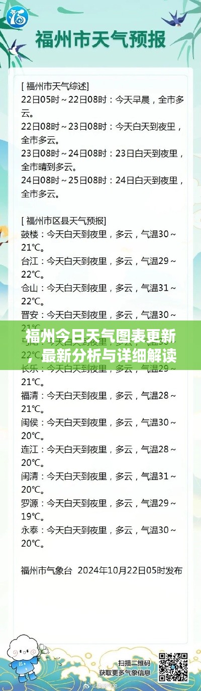 福州今日天气图表更新，最新分析与详细解读
