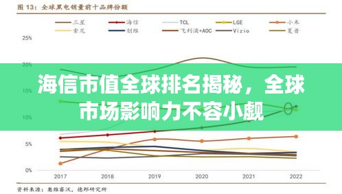 海信市值全球排名揭秘，全球市场影响力不容小觑