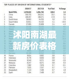 沭阳南湖最新房价表格报告，最新数据揭秘房价走势