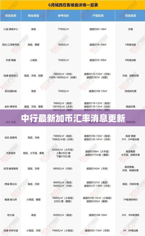 中行最新加币汇率消息更新