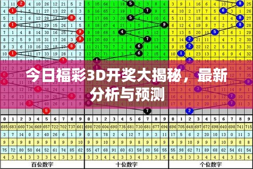 今日福彩3D开奖大揭秘，最新分析与预测
