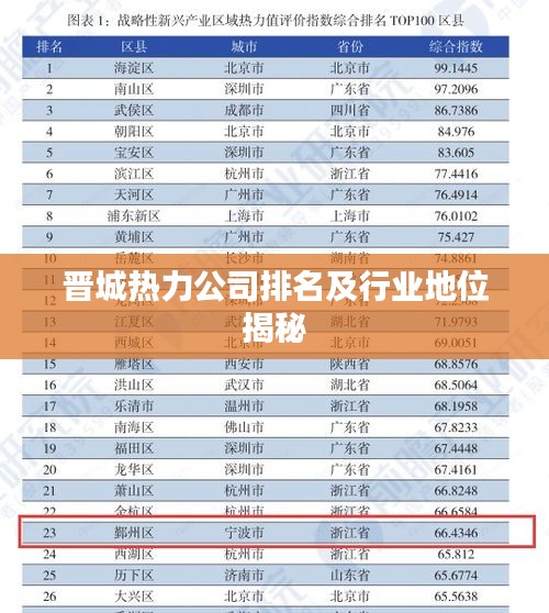 晋城热力公司排名及行业地位揭秘