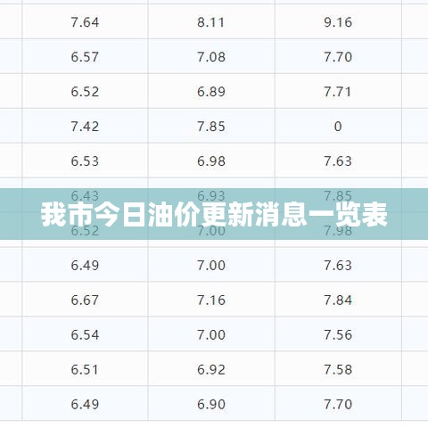 我市今日油价更新消息一览表