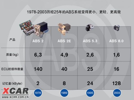ABS版本演进简史，从经典到模拟版1_v3.889的华丽蜕变