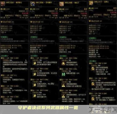 dnf战法90版本装备,科学评估解析_DX版_v7.432