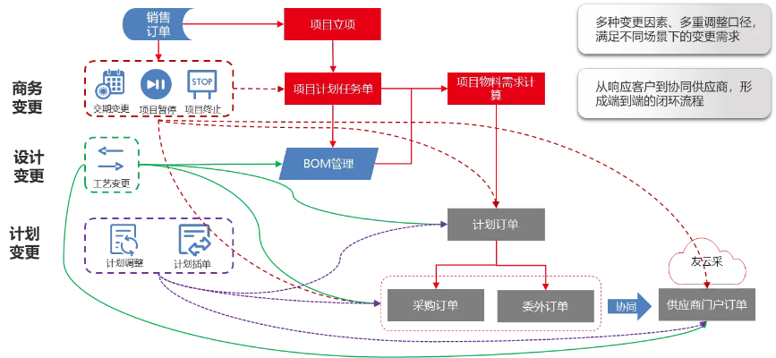 五鼠版本,高速响应策略|Z_v2.988