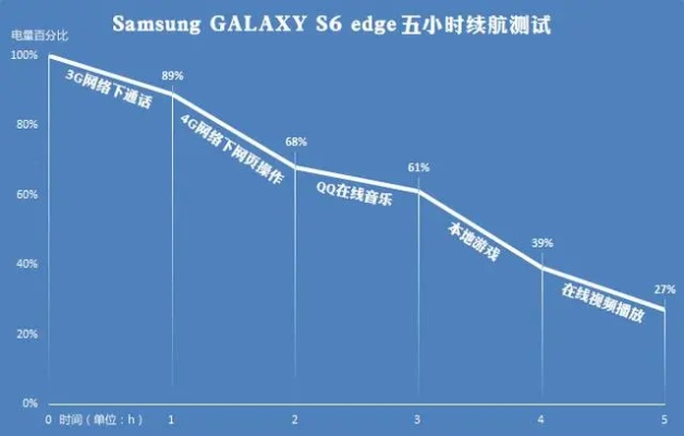三星s6edge各版本区别,快速解析响应策略|BT1_v10.868
