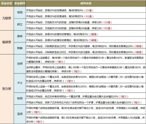 羁绊版本,综合计划评估说明-安卓版_v9.720